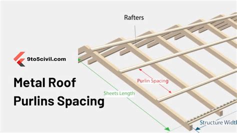 using house wrap under metal roof over perlins|siding over purlins plans.